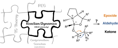 Graphical abstract: Reaction dynamics as the missing puzzle piece: the origin of selectivity in oxazaborolidinium ion-catalysed reactions