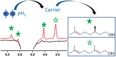 Graphical abstract: Enhancing the NMR signals of plant oil components using hyperpolarisation relayed via proton exchange