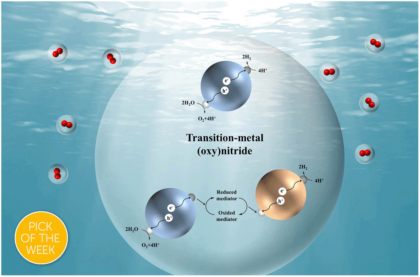 Graphical abstract: Transition-metal (oxy)nitride photocatalysts for water splitting