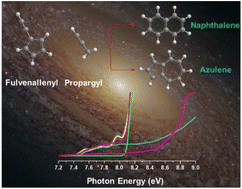 Graphical abstract: Gas-phase preparation of azulene (C10H8) and naphthalene (C10H8) via the reaction of the resonantly stabilized fulvenallenyl (C7H5˙) and propargyl (C3H3˙) radicals