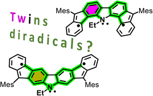 Graphical abstract: Isomerism tunes the diradical character of difluorenopyrroles at constant Hückel-level anti-aromaticity