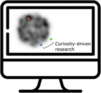 Graphical abstract: The rise of automated curiosity-driven discoveries in chemistry