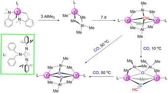Graphical abstract: A binuclear guanidinate yttrium carbyne complex: unique reactivity toward unsaturated C–N, C–O and C–S bonds