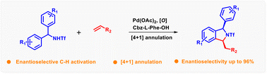 Graphical abstract: A palladium catalyzed asymmetric desymmetrization approach to enantioenriched 1,3-disubstituted isoindolines