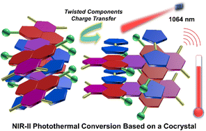 Graphical abstract: NIR-II photothermal conversion and imaging based on a cocrystal containing twisted components