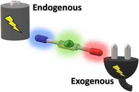 Graphical abstract: Endogenous and exogenous wireless multimodal light-emitting chemical devices