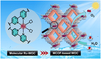 Graphical abstract: Engineering a molecular ruthenium catalyst into three-dimensional metal covalent organic frameworks for efficient water oxidation