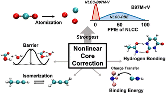 Graphical abstract: Greater transferability and accuracy of norm-conserving pseudopotentials using nonlinear core corrections