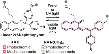 Graphical abstract: Anomalous photochromism and mechanochromism of a linear naphthopyran enabled by a polarizing dialkylamine substituent