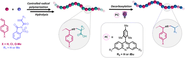 Graphical abstract: Alternating styrene–propylene and styrene–ethylene copolymers prepared by photocatalytic decarboxylation