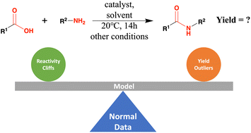 Graphical abstract: The challenge of balancing model sensitivity and robustness in predicting yields: a benchmarking study of amide coupling reactions