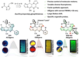 Graphical abstract: Aza-dicyclopenta[a,g]naphthalenes: controllable seesaw-like emissive behavior and narrowband AIEgens