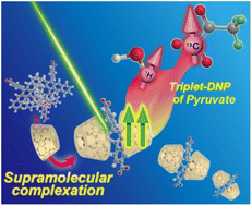 Graphical abstract: Triplet dynamic nuclear polarization of pyruvate via supramolecular chemistry