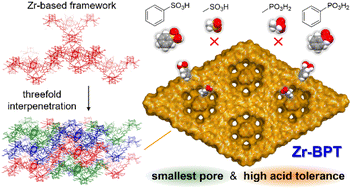 Graphical abstract: A novel threefold interpenetrated zirconium metal–organic framework exhibiting separation ability for strong acids