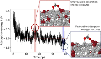 Graphical abstract: Dynamic sampling of liquid metal structures for theoretical studies on catalysis