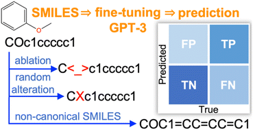 Graphical abstract: Fine-tuning GPT-3 for machine learning electronic and functional properties of organic molecules
