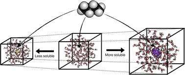 Graphical abstract: Free-energy decomposition of salt effects on the solubilities of small molecules and the role of excluded-volume effects