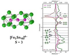 Graphical abstract: Snap-shots of cluster growth: structure and properties of a Zintl ion with an Fe3 core, [Fe3Sn18]4−
