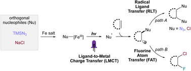 Graphical abstract: Photocatalytic, modular difunctionalization of alkenes enabled by ligand-to-metal charge transfer and radical ligand transfer