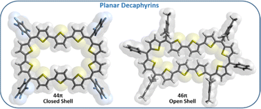 Graphical abstract: Open shell (4n + 2)π and closed shell 4nπ planar core-modified decaphyrins