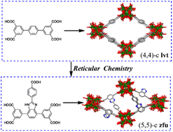 Graphical abstract: Reticular chemistry guided precise construction of zirconium-pentacarboxylate frameworks with 5-connected Zr6 clusters