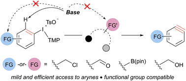 Graphical abstract: An efficient and chemoselective method to generate arynes
