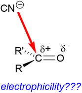 Graphical abstract: What defines electrophilicity in carbonyl compounds