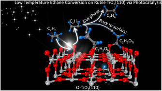 Graphical abstract: Photocatalytic ethane conversion on rutile TiO2(110): identifying the role of the ethyl radical