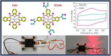 Graphical abstract: Electrochemical energy storage in an organic supercapacitor via a non-electrochemical proton charge assembly