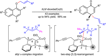 Graphical abstract: Chiral cobalt(ii) complex-promoted asymmetric para-Claisen rearrangement of allyl α-naphthol ethers