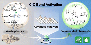 Graphical abstract: Precise activation of C–C bonds for recycling and upcycling of plastics