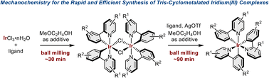 Graphical abstract: Solid-state mechanochemistry for the rapid and efficient synthesis of tris-cyclometalated iridium(iii) complexes