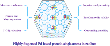 Graphical abstract: Highly dispersed Pd-based pseudo-single atoms in zeolites for hydrogen generation and pollutant disposal