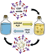Graphical abstract: Rapid, high-capacity adsorption of iodine from aqueous environments with amide functionalized covalent organic frameworks