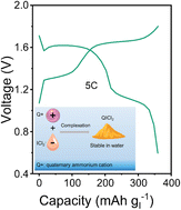 Graphical abstract: Stabilized four-electron aqueous zinc–iodine batteries by quaternary ammonium complexation