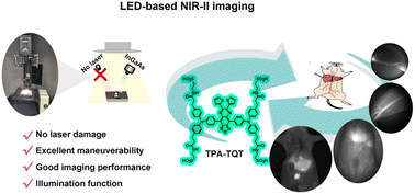 Graphical abstract: NIR-II fluorescence imaging without intended excitation light