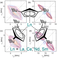 Graphical abstract: Metal–carbon bonding in early lanthanide substituted cyclopentadienyl complexes probed by pulsed EPR spectroscopy