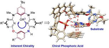 Graphical abstract: De novo synthesis of inherently chiral heteracalix[4]aromatics from enantioselective macrocyclization enabled by chiral phosphoric acid-catalyzed intramolecular SNAr reaction