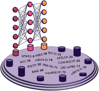 Graphical abstract: DELFI: a computer oracle for recommending density functionals for excited states calculations