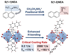 Graphical abstract: Controlling glass forming kinetics in 2D perovskites using organic cation isomers