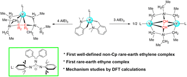 Graphical abstract: Rare-earth metal ethylene and ethyne complexes
