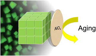 Graphical abstract: Long live(d) CsPbBr3 superlattices: colloidal atomic layer deposition for structural stability