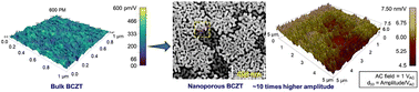 Graphical abstract: Giant piezoresponse in nanoporous (Ba,Ca)(Ti,Zr)O3 thin film