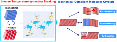 Graphical abstract: Shape memory and self-healing in a molecular crystal with inverse temperature symmetry breaking