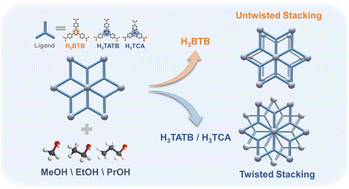 Graphical abstract: Polar alcohol guest molecules regulate the stacking modes of 2-D MOF nanosheets