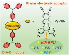 Graphical abstract: A planar electronic acceptor motif contributing to NIR-II AIEgen with combined imaging and therapeutic applications