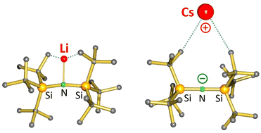 Graphical abstract: s-Block metal complexes of superbulky (tBu3Si)2N−: a new weakly coordinating anion?