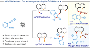 Graphical abstract: Rh(iii)-catalyzed sp3/sp2–C–H heteroarylations via cascade C–H activation and cyclization