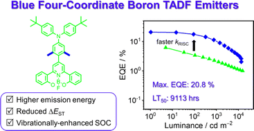 Graphical abstract: Achieving efficient and stable blue thermally activated delayed fluorescence organic light-emitting diodes based on four-coordinate fluoroboron emitters by simple substitution molecular engineering