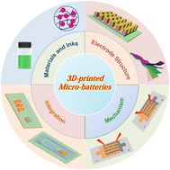 Graphical abstract: The status and challenging perspectives of 3D-printed micro-batteries
